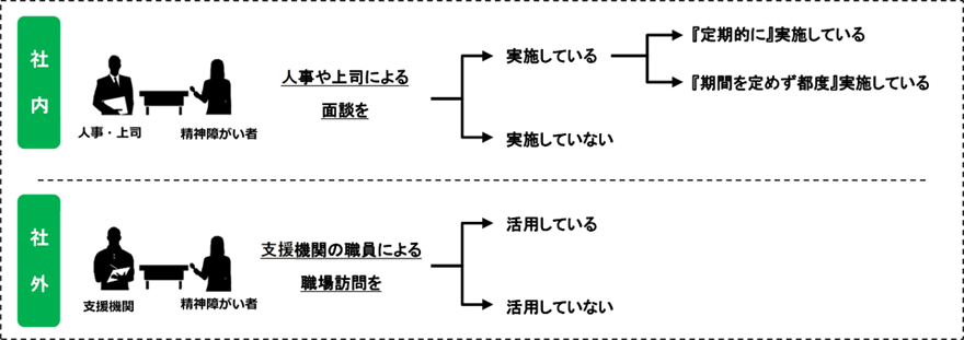 再分析の内容